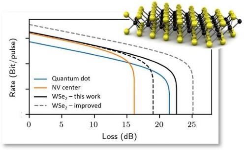 揭秘低維量子材料研究利器：無液氦低溫強磁場CFM/AFM/Raman顯微鏡