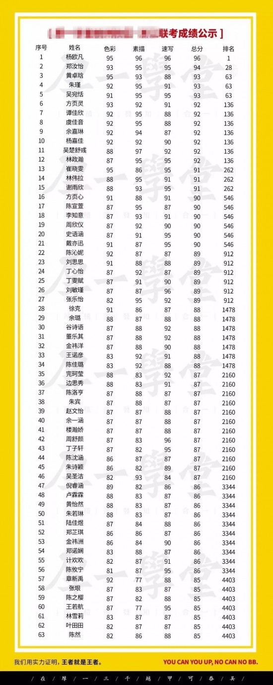 成都畫室2019年權威發布：2019藝考新政深度解析