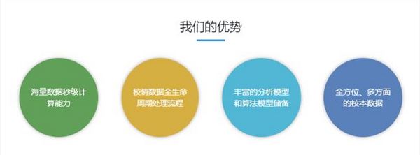 卓云大數據：數據是檢驗校園信息化成果的最終指標