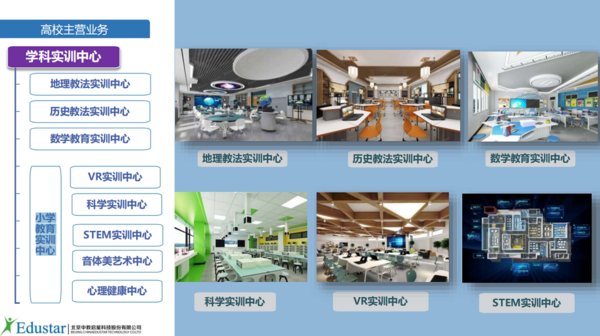 中教啟星成功召開關于“貼息貸款政策推動教育數字化轉型建設”線上交流會