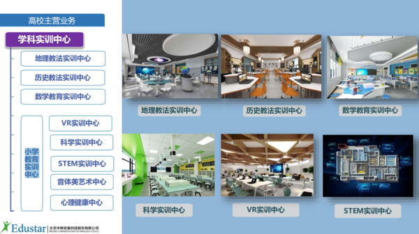 中教启星成功召开关于“贴息贷款政策推动教育数字化转型建设”线上交流会