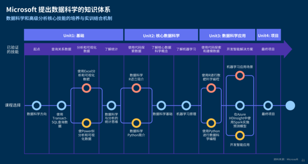 高校数据科学与大数据技术专业建设全景报告