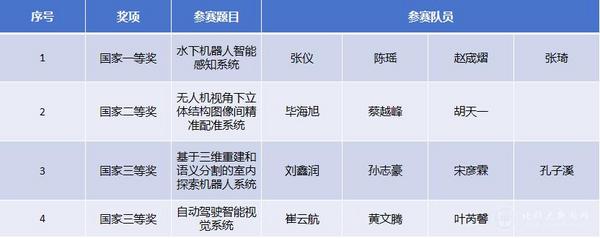 北京科技大学学子斩获“2023中国机器人大赛暨RoboCup机器人世界杯中国赛”全国冠军