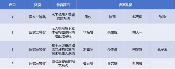 北京科技大學學子斬獲“2023中國機器人大賽暨RoboCup機器人世界杯中國賽”全國冠軍