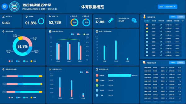 itc保伦股份AI智慧体育系统让内蒙古达拉特旗第五中学体育课大变身！