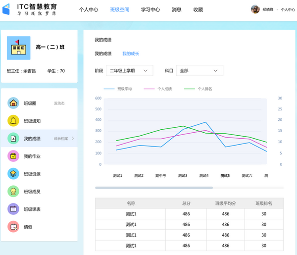 突破時空限制，無紙化智慧考試系統為教育界帶來驚喜巨變！
