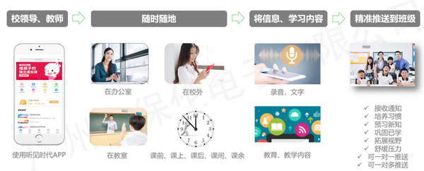 保倫電子itc智慧聽學系統建設方案，讓學習更快樂，教學更輕松！