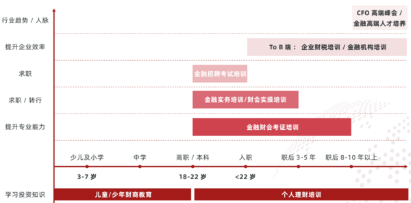 多鯨行研 | 2022 中國職業教育行業報告（上）