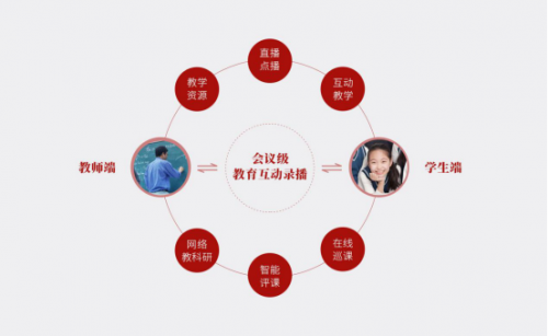 助力停課不停學，捷視飛通線上教學系統案例盤點