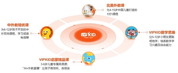 VIPKID产品服务升级 三大服务承诺让学习效果看得见