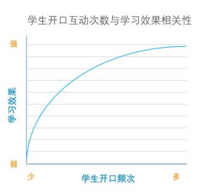 中科院报告：1对1竞争力看学习效果 VIPKID凭实力领跑语培赛道