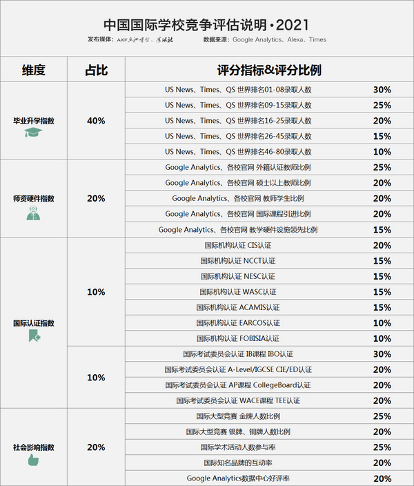 最新！國際學校排名2020年榜單公布
