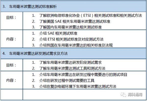 【2018年12月20-21日】車用毫米波雷達測試、標定及ADAS HIL測試技術
