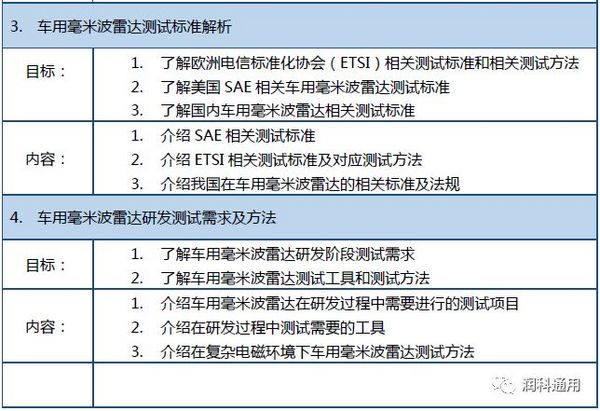 【2018年12月20-21日】车用毫米波雷达测试、标定及ADAS HIL测试技术