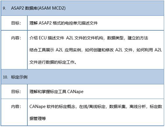 【2019年10月17-18日】CAN标定协议详解及应用邀请函