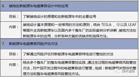 【2018年12月13-14日】新能源汽車電磁兼容(EMC)測試與設計