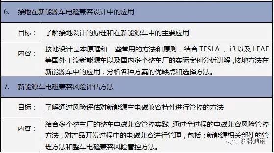 【2018年12月13-14日】新能源汽车电磁兼容(EMC)测试与设计