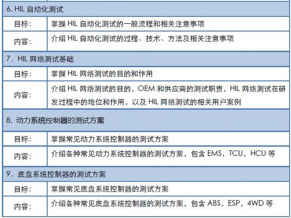 2019年7月25-26HIL網絡基礎及測試技術