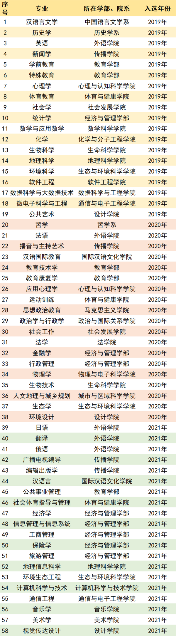九件大事！華東師大本科育人年度盤點