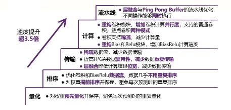 “芯”起征程 海云捷迅杯企業大獎獲獎團隊愛卡絲俱樂部