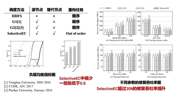 元宇宙存储：如何为ZB级数据打造魔法护盾