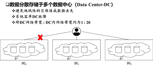 元宇宙存储：如何为ZB级数据打造魔法护盾