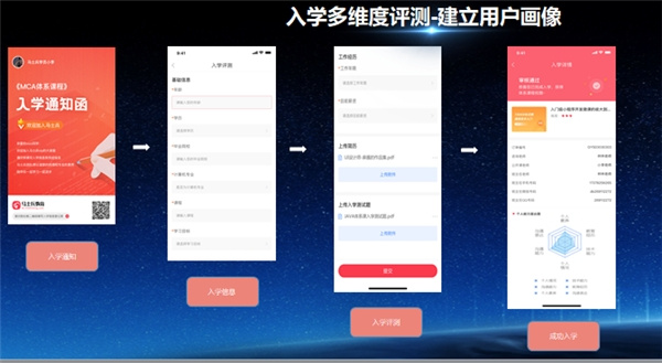 馬士兵教育怎么樣？定制化教學方案讓三百六十行人才薈萃、繁星璀璨