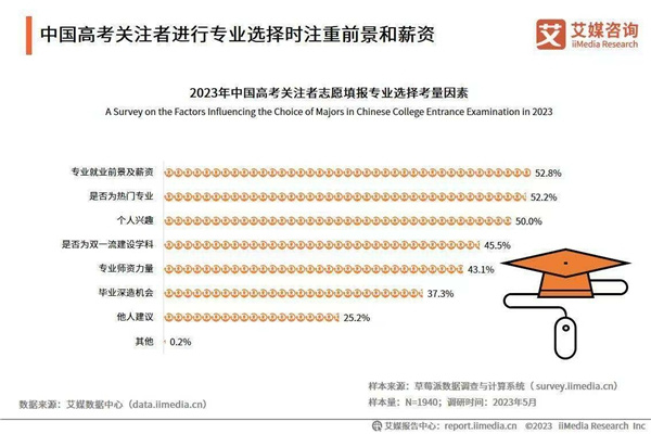 高考報考指導師上什么？高考報考指導師靠譜嗎？