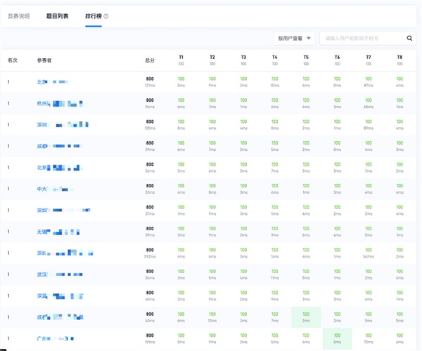 以嚴標準強實力堅守教育初心，小碼王信奧第二屆全國信奧師資認證圓滿落幕