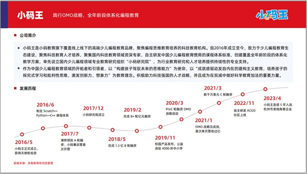 2024少儿编程行业报告出炉，小码王持续保持健康发展