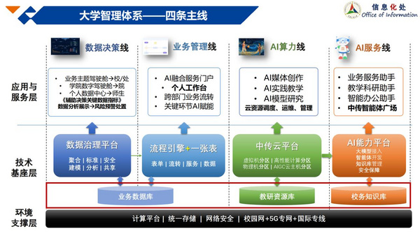 从“资源孤岛”到“数智融合”：中国传媒大学的数智实践