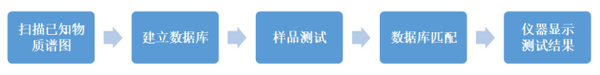 如何实现药品原辅料 100% 快速鉴别？ 简智仪器拉曼光谱解决方案助力中国加入PIC/S