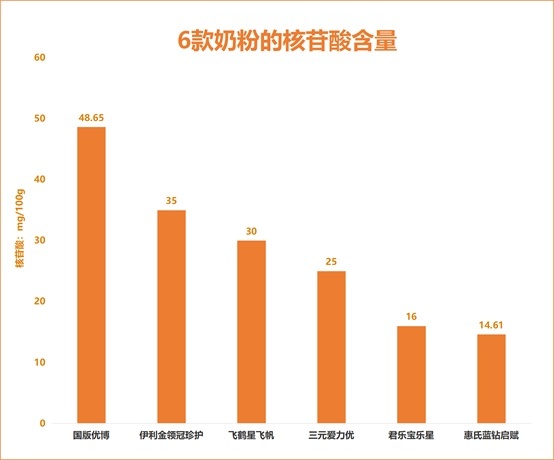 飛鶴、金領冠、優博等9款奶粉深度評測，看完就會選！