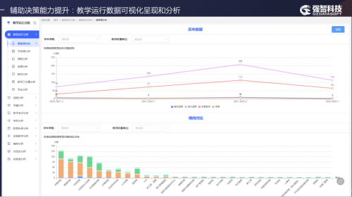 强智科技受邀出席2023年CDIO工程教育联盟年会并作主题报告