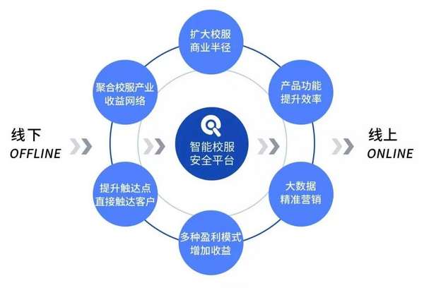新機遇 | 欽家智能校服平臺助力企業開啟“碼”上校服經濟