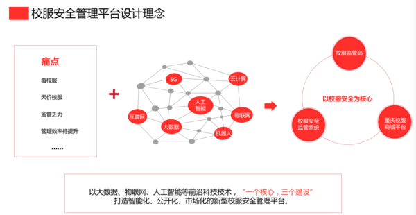 校服企業都在圍觀的欽家智能校服安全平臺2021直播培訓，干貨滿滿