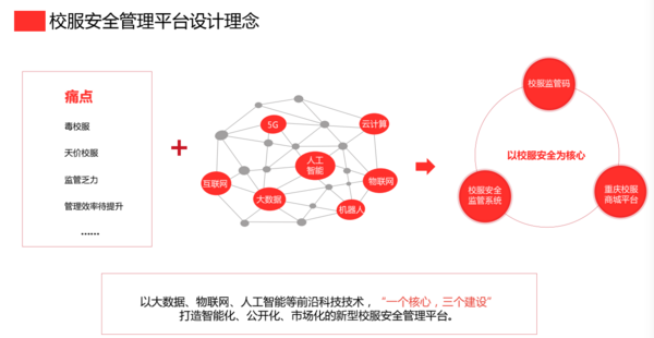 校服企业都在围观的钦家智能校服安全平台2021直播培训，干货满满