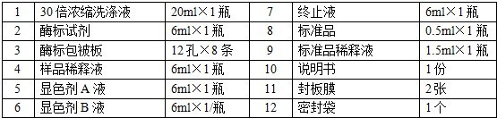 豬補體成分3(C3)ELISA試劑盒