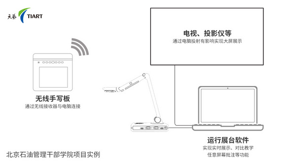 北京石油管理干部学院-教学场景搭建成功