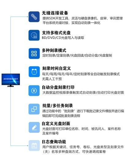 迪美視司法監控視頻光盤集中刻錄歸檔方案
