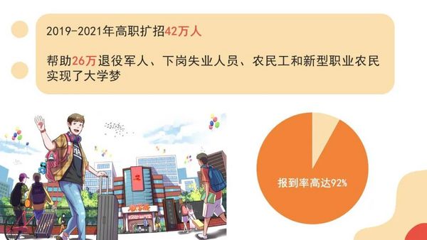 教育這十年！聚焦廣東職業教育改革發展成效