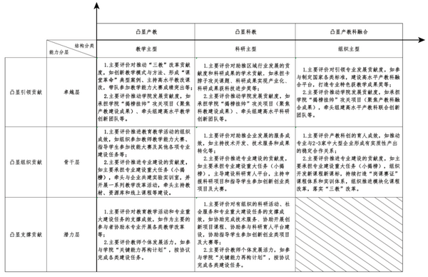 广东省教育评价改革典型案例②