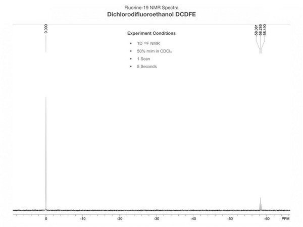 干货！一文带您玩转氟核磁共振波谱（19F-NMR）