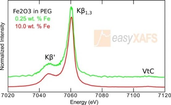 臺式easyXAFS再助力一篇Angew！Mn-MOF用于光暗解耦光催化