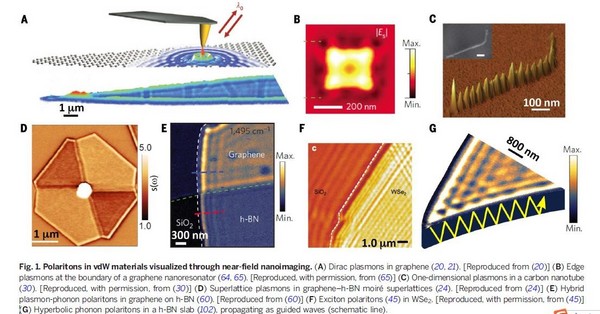 技术线上论坛 |6月17日《Nature、Science共赏|纳米分辨的散射型近场光学显微（s-SNOM）技术新研究进展与应用》