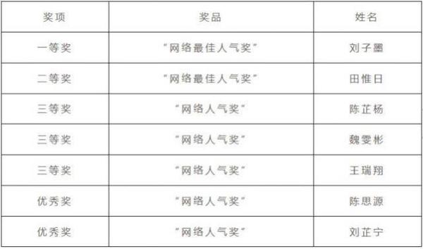 《湖北省少兒書畫大展》在琴臺美術館閉幕