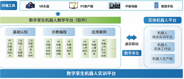 大族协作机器人助力教育智慧化转型，数智融合驱动创新发展