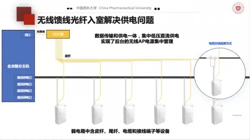 高校全光网建设，中国药科大学选择以太全光网筑智慧校园底座