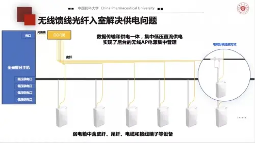 高校全光網建設，中國藥科大學選擇以太全光網筑智慧校園底座