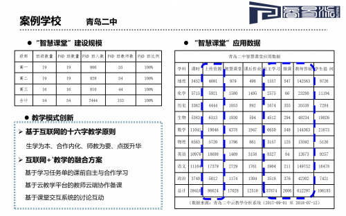 睿易“云教學系統”助力山東教育信息化2.0行動計劃